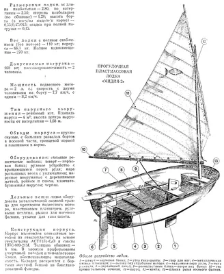 Лодка Корма Халла Deck Буксирное Устройства Причальный Столб — стоковые  фотографии и другие картинки Крупный план - iStock