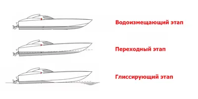 Общее устройство лодки «Мидия-2» - картинка из статьи «Два дня плавания на  пластмассовой лодке «Мидия-2»» - Barque.ru