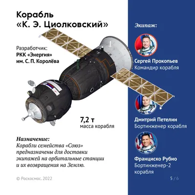 Роскосмос» рассекретил документы, посвященные первому выходу человека в  открытый космос