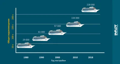 Топ 5 самых больших круизных лайнеров 2019 года