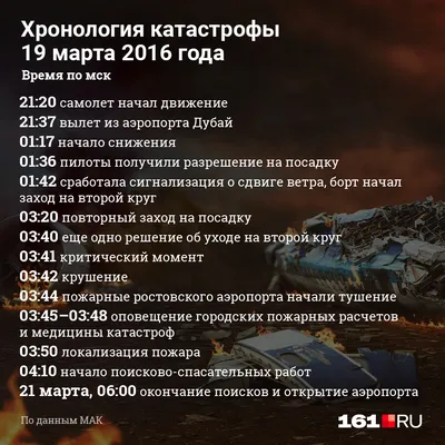 В МАК сообщили о скором завершении расследования крушения самолета FlyDubai  в Ростове - ТАСС