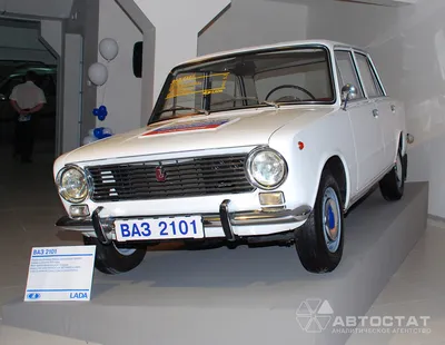 Lada 2100 · RUSSIA OBJECTIFIED · Russia in Global Perspective