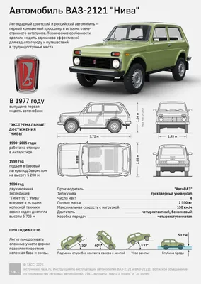 VAZ (Lada) 2121 Niva, 1.7 л., полный привод, 2007 г., газ - Автомобили -  List.am