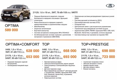 LADA XRAY 2016 Top Prestige - Отзыв владельца автомобиля Lada (ВАЗ) XRAY  2016 года ( I ): 1.6 MT (110 л.с.) | Авто.ру