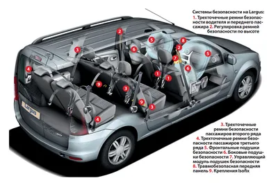 Лада Ларгус характеристики - технические характеристики Lada Largus  универсал и фургон