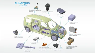 Технические характеристики LADA Largus: комплектации и модельного ряда Лада  на сайте autospot.ru