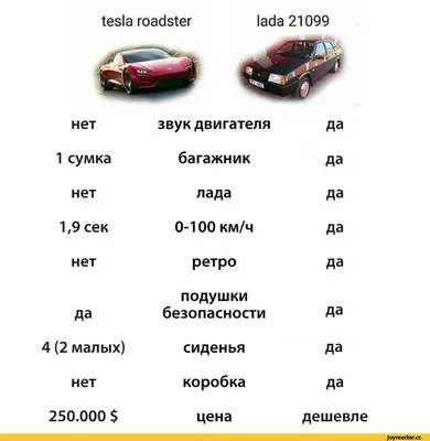 Покупка родстера — Lada Samara Cabrio, 1,5 л, 1995 года | покупка машины |  DRIVE2