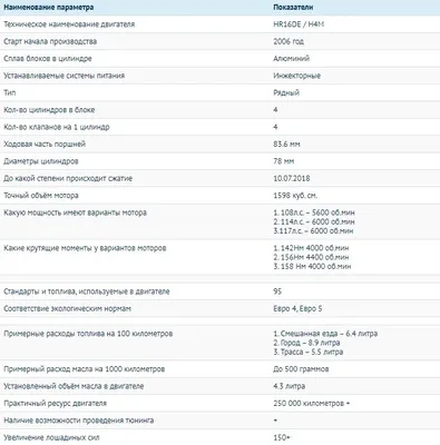 Лада Веста седан с пробегом 2015 - 2021 | Otoba.ru