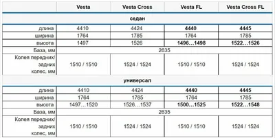 Lada Vesta SW: сколько стоит содержание отечественного авто