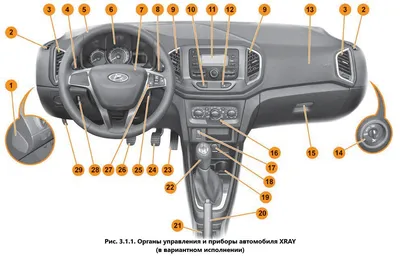 Lada Xray Cross - цены, отзывы, характеристики Lada Xray Cross от ВАЗ
