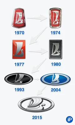 АвтоВАЗ представил новый логотип Lada