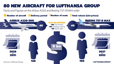 Aeroflap – Lufthansa получает новый Boeing 787-9, построенный три года  назад; самолет является вторым в парке 787-х