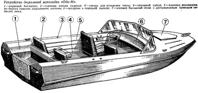 Сравнение лодок Обь, Обь-М, Обь-3 » Motorka.org