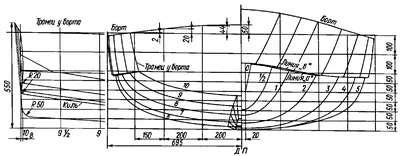 Лодка Пелла на берегу озера в …» — создано в Шедевруме