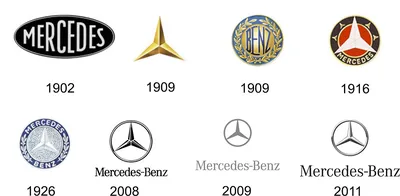 логотип торговой марки Mercedes Benz. логотип Mercedes Benz на автомобиле  Редакционное Фото - изображение насчитывающей спорт, серебр: 215465721