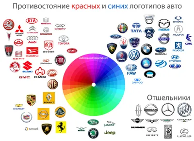 Логотипы автомобилей фото фотографии