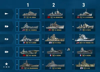 Лучший бой»: покажи высший класс! | World of Warships
