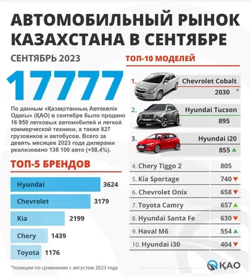 Купить легковой автомобиль марки легковой автомобиль марки Hyundai Solaris,  2011г.в.
