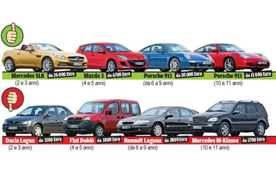 Эмблемы автомобилей и их названия - Официальный блог OLX.ua
