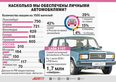 LADA (ВАЗ) купить в Красноярске: новые автомобили Лада (ВАЗ) в наличии у  официального дилера СИАЛАВТО