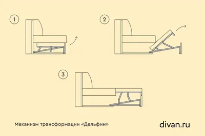Механизмы раскладывания диванов: выбираем по типу трансформации