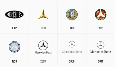 История логотипа Мерседес: эволюция и развитие бренда | Дизайн, лого и  бизнес | Блог Турболого