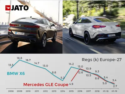 BMW X6 vs. Mercedes GLE Coupé: which is better? - cinch