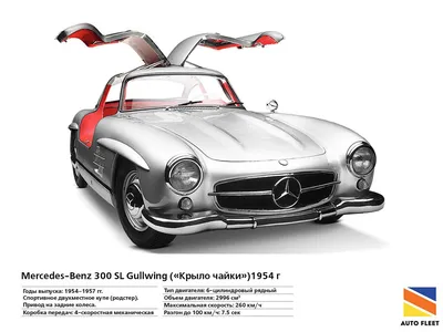 ОБЗОР: Schuco Mercedes-Benz 300SL «Крыло чайки» (W198) - 15 Апреля 2023 -  Новости - Магазин масштабных моделей МОДЕЛЛИСИМО