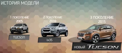 История модели HyundaiTucson | Официальный дилер Hyundai в Москве