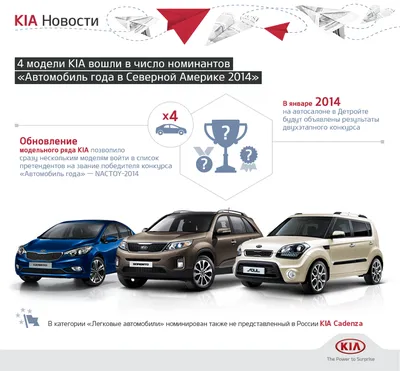Kia СПб | Официальный дилер Киа в Санкт-Петербурге, купить новый Kia 2021  года