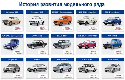 Lada уезжает в Китай: когда «АвтоВАЗ» откажется от собственных моделей -  Газета.Ru