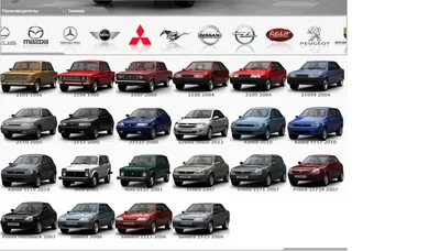 Lada (ВАЗ) - модельный ряд, комплектации, технические характеристики,  модификации, полный список моделей Лада