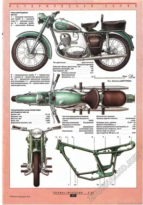 Картинки Мотоцикла Иж 56 в хорошем качестве