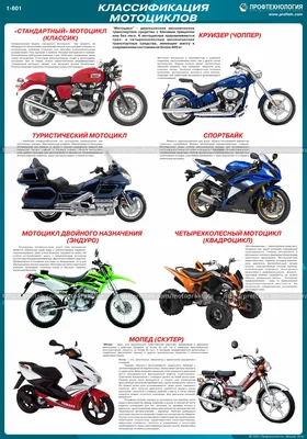 (Мотоциклы) фото: новые и качественные картинки в формате JPG и PNG