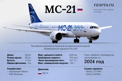 Магистральный самолет XXI века». МС-21 впервые совершил рейс - Газета.Ru