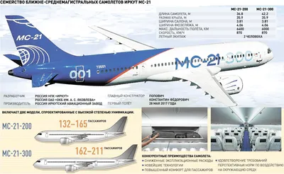 Самолет МС-21, который собирают в Иркутске, получил бортовое оборудование,  собранное из отечественных материалов - 28 октября 2023 - ircity.ru