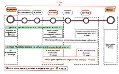Как устроена распределительная станция РЖД, Кто решает, в какую сторону  поедет поезд, Как направляют поезда 8 апреля 2022 года - 8 апреля 2022 -  ngs42.ru