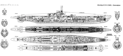 Подводные лодки World of Warships