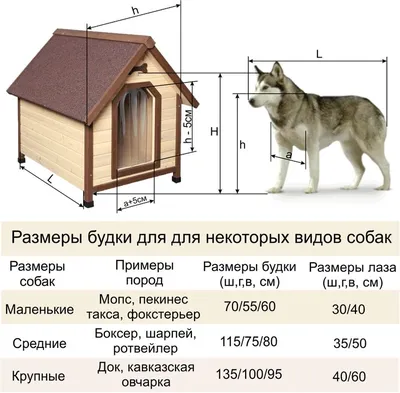 Теплая будка для собаки с тамбуром \"Усадьба\" - купить зимнюю будку