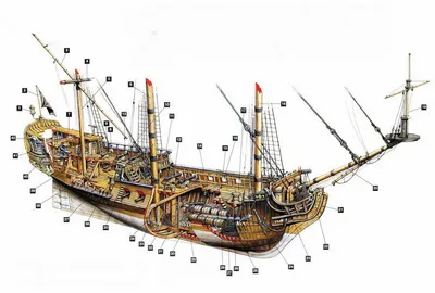 История палубы пиратского корабля и фэнтезийная концепция генеративный ии |  Премиум Фото