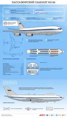 В России планируют выпускать по 88 отечественных пассажирских самолётов в  год. В том числе 36 МС-