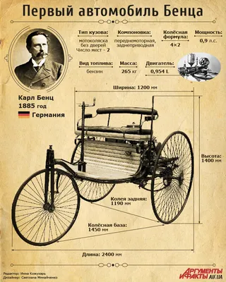 Первый автомобиль: кто изобрел, когда и где, фото :: Autonews