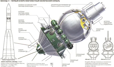 Первый космический корабль: Восток-1» — создано в Шедевруме