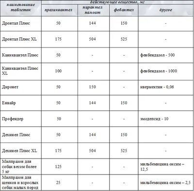 В земле, воде и пище: чем опасны гельминты, для которых человек — и дом, и  еда