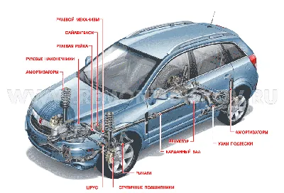 Схема подвески автомобиля - https://remont-diskov.ru/