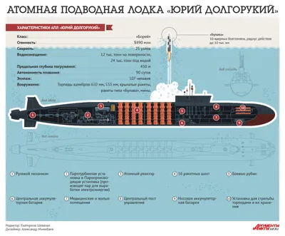 Видео: атомная подводная лодка \"Александр Невский\" вернулась из первого  похода