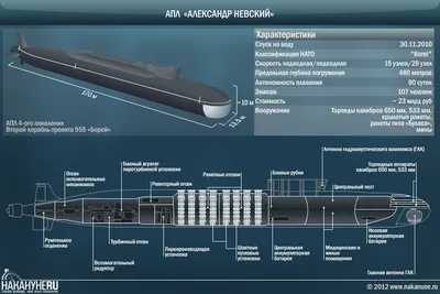 Атомный подводный ракетный крейсер \"Александр Невский\" проекта 955 \"Борей\"  - Галерея - ВПК.name