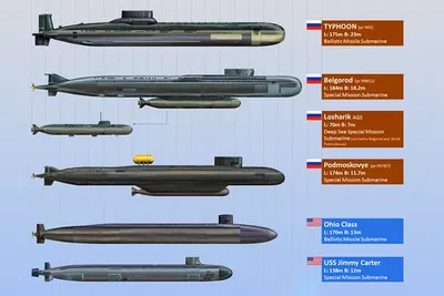 Атомная подводная лодка К-329 «Белгород»