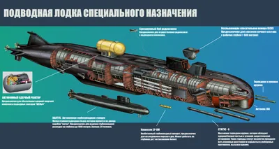 СМИ: подлодка \"Белгород\" может открыть новый фронт холодной войны в океане  - РИА Новости, 24.07.2022