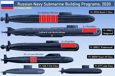 Раскрыта особенность мощнейшей в мире подводной лодки «Белгород»: Оружие:  Наука и техника: Lenta.ru